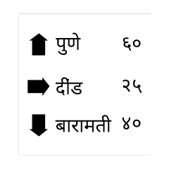 Traffic Sign
